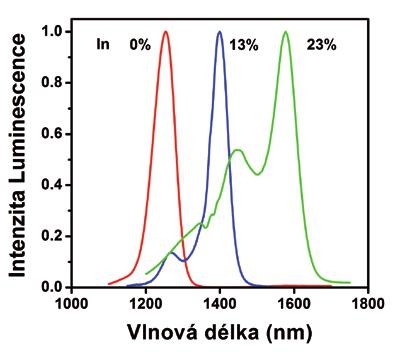 Samoorganizované nanostruktury v mikroelektronice 6.jpg